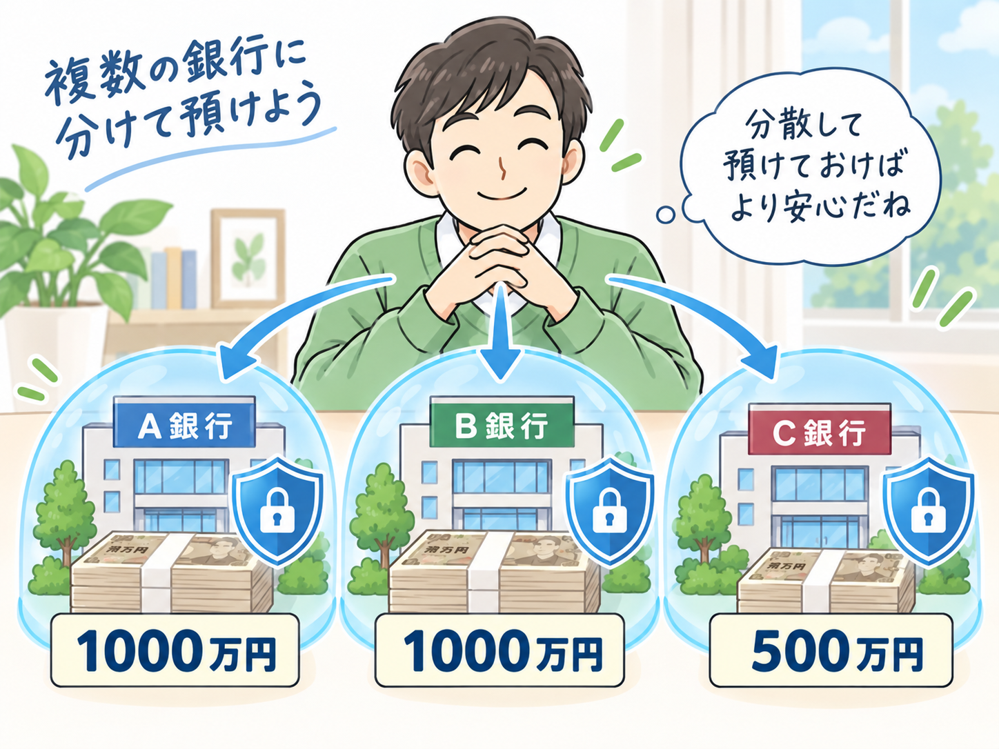 複数銀行に分散して預ける図